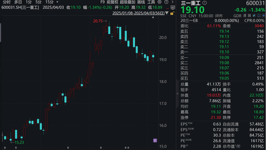 利好!A股千亿巨头,宣布最高20亿元回购!  第1张 利好!A股千亿巨头,宣布最高20亿元回购!  第1张