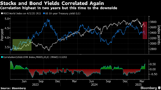 苹果公司开盘跌超8% 市值蒸发2550亿美元  第2张 苹果公司开盘跌超8% 市值蒸发2550亿美元  第2张