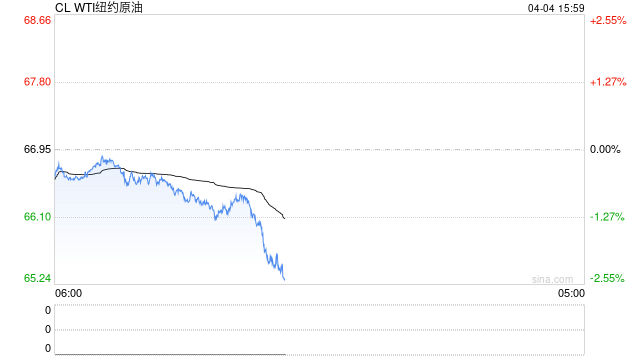 【原油月报】关税与制裁齐飞,美国仍为油价跌宕根源  第2张 【原油月报】关税与制裁齐飞,美国仍为油价跌宕根源  第2张