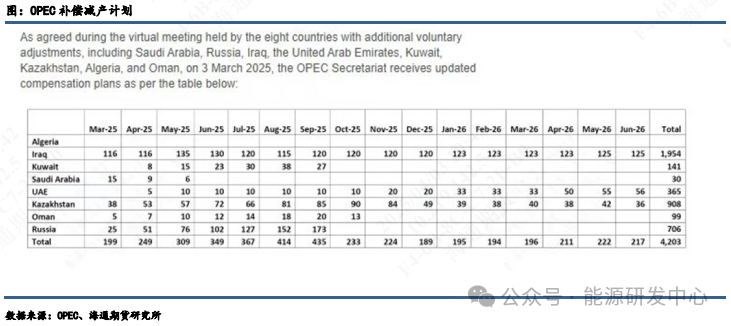 【原油月报】关税与制裁齐飞,美国仍为油价跌宕根源  第4张 【原油月报】关税与制裁齐飞,美国仍为油价跌宕根源  第4张