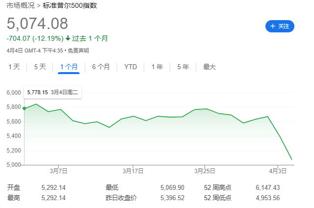 全球市场两日暴跌后,Margin Call响起来了!  第1张 全球市场两日暴跌后,Margin Call响起来了!  第1张