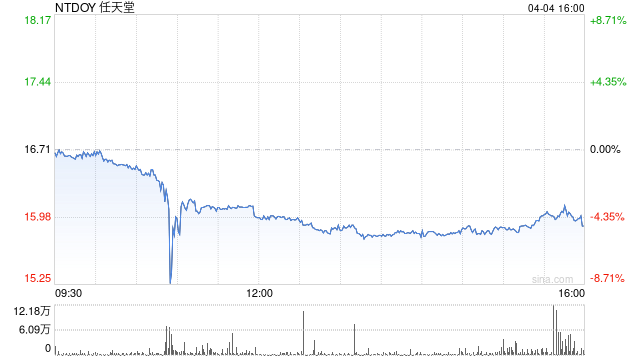 任天堂宣布:推迟Switch 2美国预购计划  第1张 任天堂宣布:推迟Switch 2美国预购计划  第1张