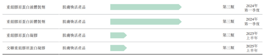 巨子生物市值登顶,“挑战”珀莱雅当一哥?  第7张 巨子生物市值登顶,“挑战”珀莱雅当一哥?  第7张
