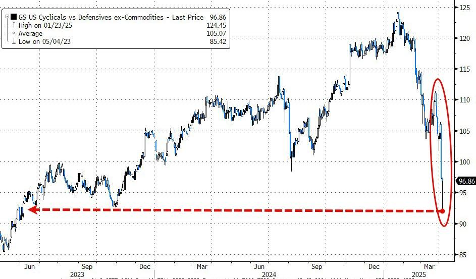 载入史册！这是怎样的一周，全球市场都跌懵了  第5张