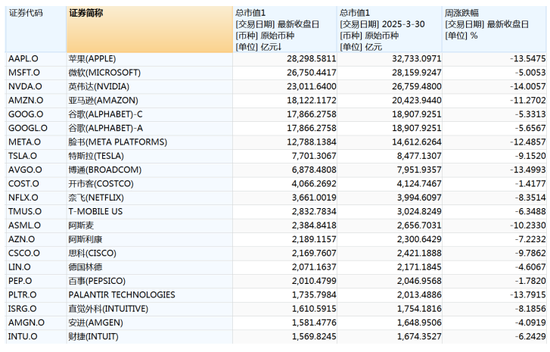 暴跌,超45万亿元蒸发  第2张 暴跌,超45万亿元蒸发  第2张