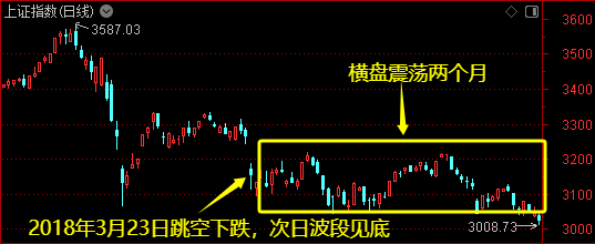 外盘风雨飘摇,下周A股会如何?两段历史走势可供参考――道达对话牛博士  第3张 外盘风雨飘摇,下周A股会如何?两段历史走势可供参考――道达对话牛博士  第3张