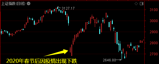 外盘风雨飘摇,下周A股会如何?两段历史走势可供参考――道达对话牛博士  第4张 外盘风雨飘摇,下周A股会如何?两段历史走势可供参考――道达对话牛博士  第4张
