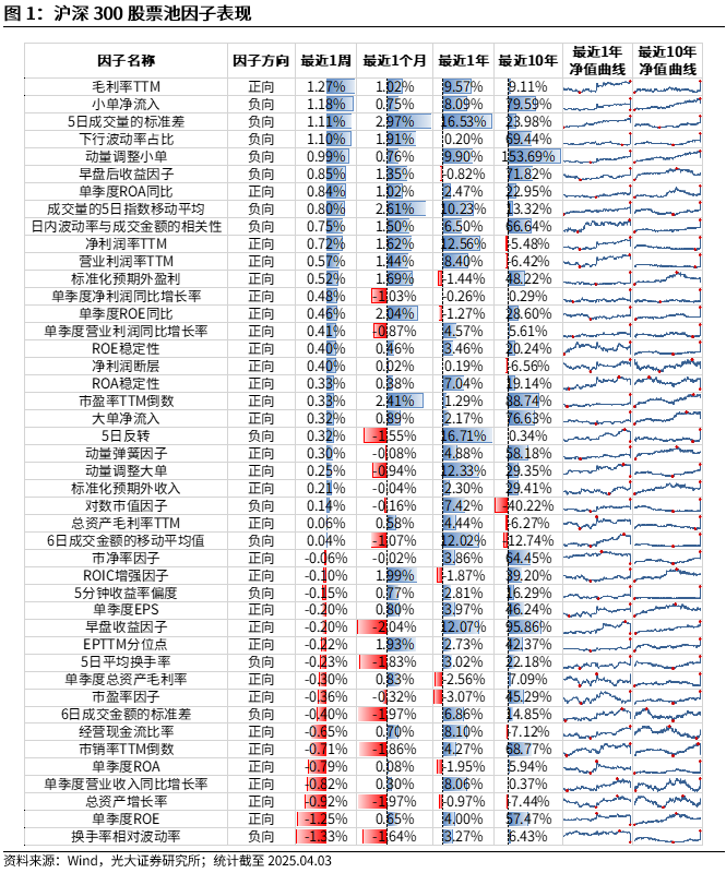【光大金工】市场动量效应占优、小市值风格显著——量化组合跟踪周报20250405  第1张 【光大金工】市场动量效应占优、小市值风格显著——量化组合跟踪周报20250405  第1张
