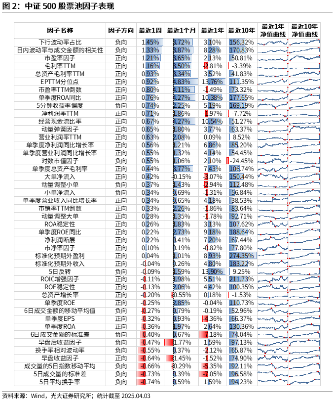 【光大金工】市场动量效应占优、小市值风格显著——量化组合跟踪周报20250405  第2张 【光大金工】市场动量效应占优、小市值风格显著——量化组合跟踪周报20250405  第2张