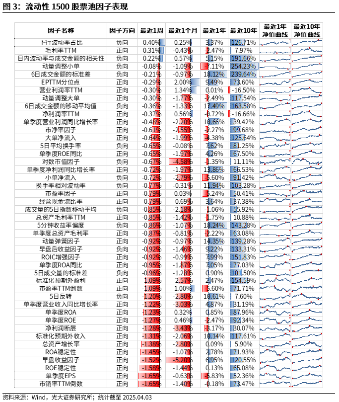 【光大金工】市场动量效应占优、小市值风格显著——量化组合跟踪周报20250405  第3张 【光大金工】市场动量效应占优、小市值风格显著——量化组合跟踪周报20250405  第3张