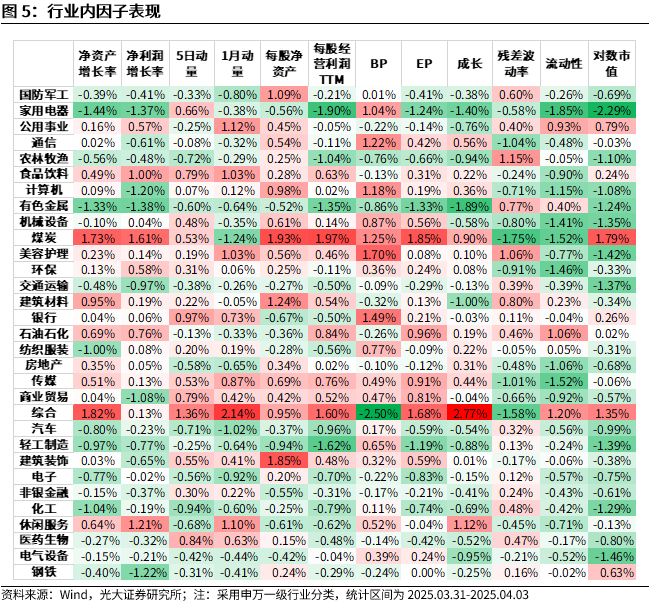 【光大金工】市场动量效应占优、小市值风格显著——量化组合跟踪周报20250405  第5张 【光大金工】市场动量效应占优、小市值风格显著——量化组合跟踪周报20250405  第5张