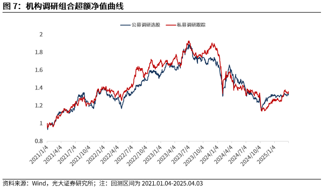 【光大金工】市场动量效应占优、小市值风格显著——量化组合跟踪周报20250405  第8张 【光大金工】市场动量效应占优、小市值风格显著——量化组合跟踪周报20250405  第8张