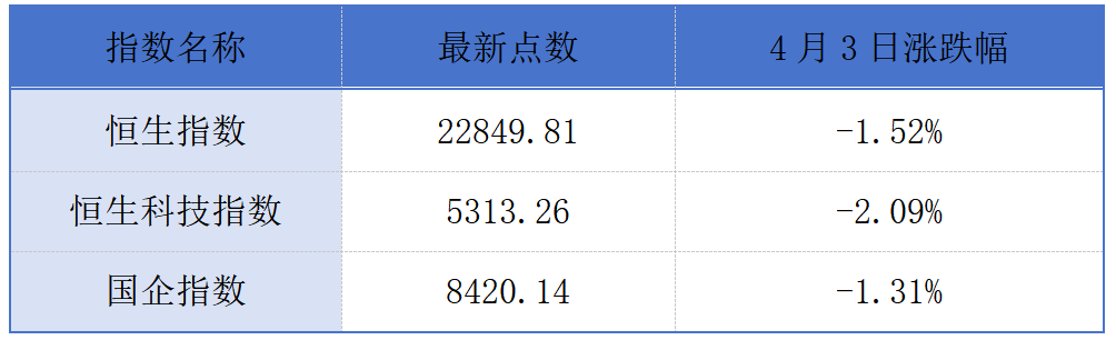 南向资金再度逆势抢筹港股;货拉拉第五次向港交所提交上市申请丨港交所早参  第1张 南向资金再度逆势抢筹港股;货拉拉第五次向港交所提交上市申请丨港交所早参  第1张