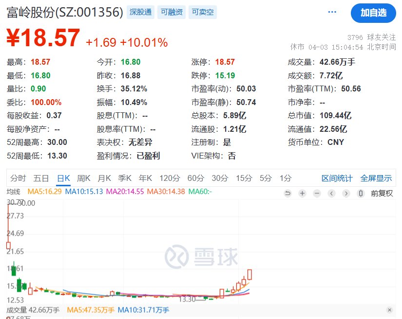 一次性餐具商富岭股份利空拉板:印尼生产基地将在今年三季度后投产,公司仍受美国关税较大影响  第1张 一次性餐具商富岭股份利空拉板:印尼生产基地将在今年三季度后投产,公司仍受美国关税较大影响  第1张