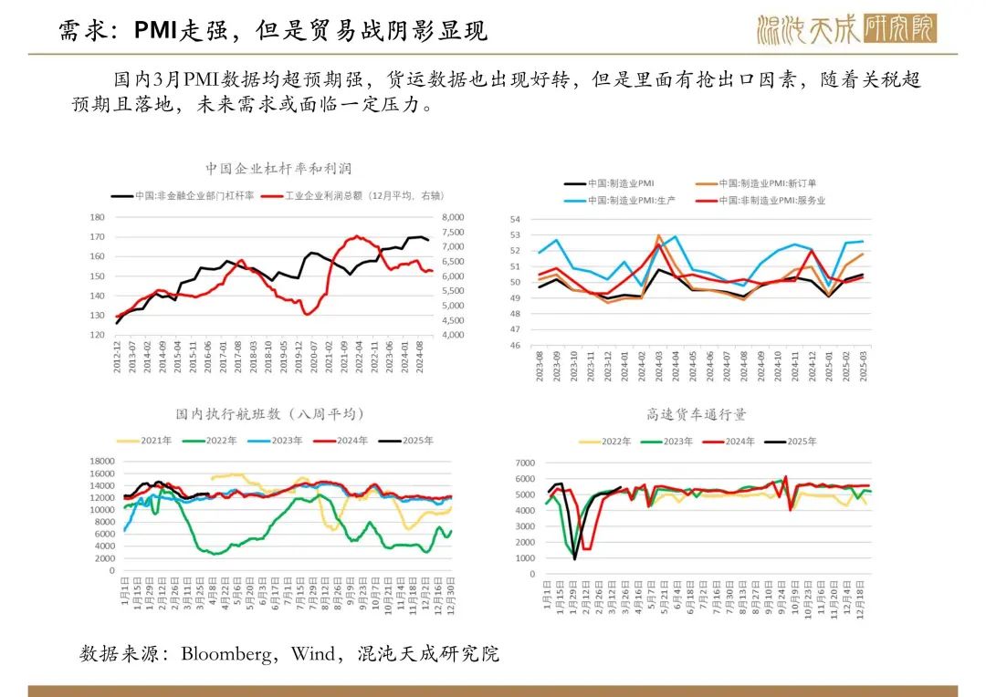 【原油周报】意外增产叠加关税恐慌，油价向下突破  第10张