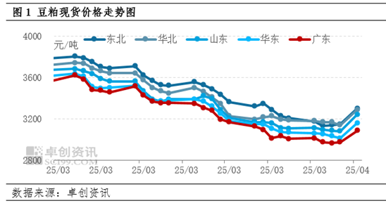 卓创资讯:豆粕周六普涨150元/吨 4-5月套盘确定性较高  第3张 卓创资讯:豆粕周六普涨150元/吨 4-5月套盘确定性较高  第3张