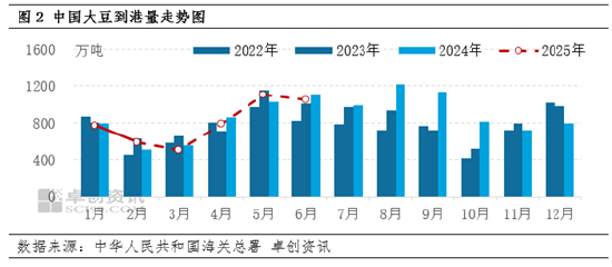 卓创资讯:豆粕周六普涨150元/吨 4-5月套盘确定性较高  第4张 卓创资讯:豆粕周六普涨150元/吨 4-5月套盘确定性较高  第4张