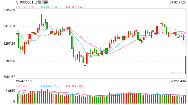 摩根资产管理市场快评 | 关税政策扰动全球金融市场,后市怎么看?  第1张 摩根资产管理市场快评 | 关税政策扰动全球金融市场,后市怎么看?  第1张