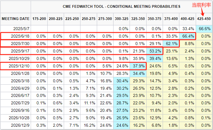 “避险之王”不再避险?29万亿美元美债市场遭大规模抛售!美联储降息预期一天一变:从5次降为4次  第3张 “避险之王”不再避险?29万亿美元美债市场遭大规模抛售!美联储降息预期一天一变:从5次降为4次  第3张