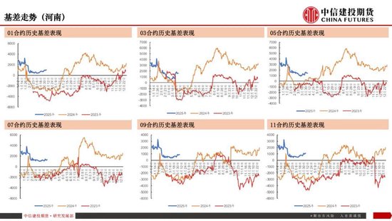 【生猪旬报】关税预期带来的情绪脉冲预计逐步减退  第16张