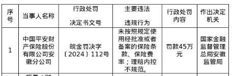 罚单不断的平安产险：屡越雷池，捆绑销售涉嫌侵害消费者权益  第6张
