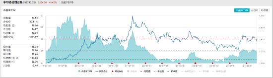 ETF日报:优质猪企配置价值凸显,且板块处于机构持仓低位,关注养殖ETF  第4张 ETF日报:优质猪企配置价值凸显,且板块处于机构持仓低位,关注养殖ETF  第4张