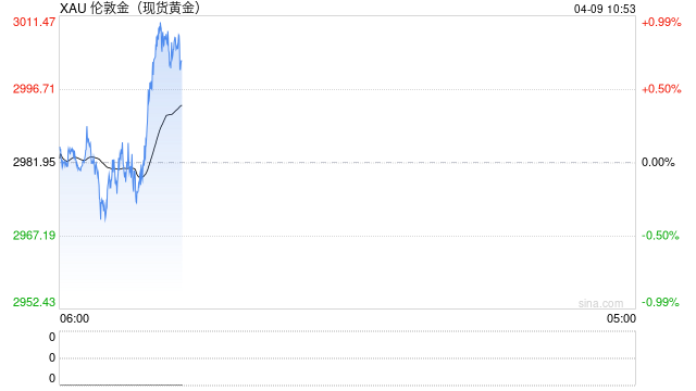 黄金市场重大信号!贸易战加剧 中国推动黄金ETF创纪录流入 第2张 黄金市场重大信号!贸易战加剧 中国推动黄金ETF创纪录流入 第2张