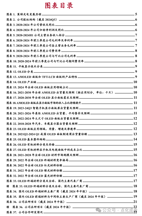 【中银化工】公司深度-莱特光电(688150.SH):国内OLED终端材料领先企业  第2张 【中银化工】公司深度-莱特光电(688150.SH):国内OLED终端材料领先企业  第2张