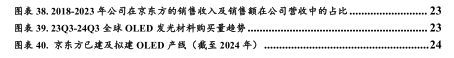 【中银化工】公司深度-莱特光电(688150.SH):国内OLED终端材料领先企业  第3张 【中银化工】公司深度-莱特光电(688150.SH):国内OLED终端材料领先企业  第3张
