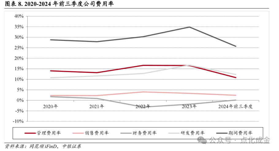 【中银化工】公司深度-莱特光电(688150.SH):国内OLED终端材料领先企业  第9张 【中银化工】公司深度-莱特光电(688150.SH):国内OLED终端材料领先企业  第9张