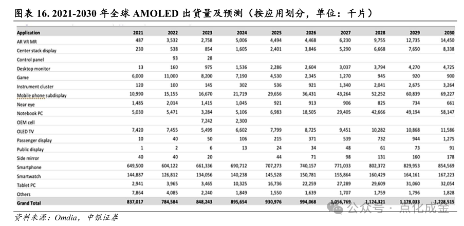 【中银化工】公司深度-莱特光电(688150.SH):国内OLED终端材料领先企业  第14张 【中银化工】公司深度-莱特光电(688150.SH):国内OLED终端材料领先企业  第14张