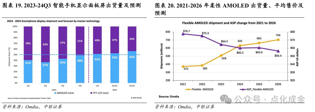 【中银化工】公司深度-莱特光电(688150.SH):国内OLED终端材料领先企业  第16张 【中银化工】公司深度-莱特光电(688150.SH):国内OLED终端材料领先企业  第16张