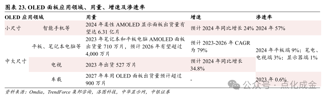 【中银化工】公司深度-莱特光电(688150.SH):国内OLED终端材料领先企业  第18张 【中银化工】公司深度-莱特光电(688150.SH):国内OLED终端材料领先企业  第18张