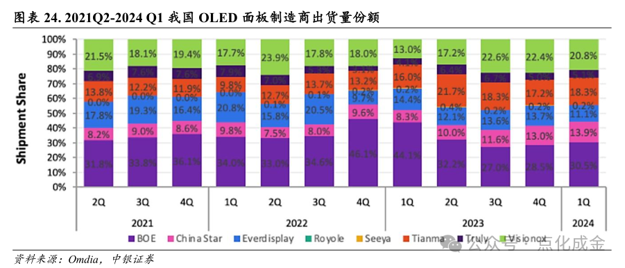 【中银化工】公司深度-莱特光电(688150.SH):国内OLED终端材料领先企业  第19张 【中银化工】公司深度-莱特光电(688150.SH):国内OLED终端材料领先企业  第19张