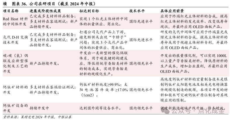 【中银化工】公司深度-莱特光电(688150.SH):国内OLED终端材料领先企业  第32张 【中银化工】公司深度-莱特光电(688150.SH):国内OLED终端材料领先企业  第32张
