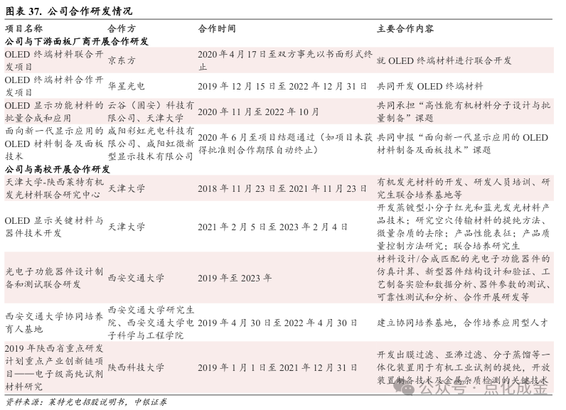【中银化工】公司深度-莱特光电(688150.SH):国内OLED终端材料领先企业  第33张 【中银化工】公司深度-莱特光电(688150.SH):国内OLED终端材料领先企业  第33张