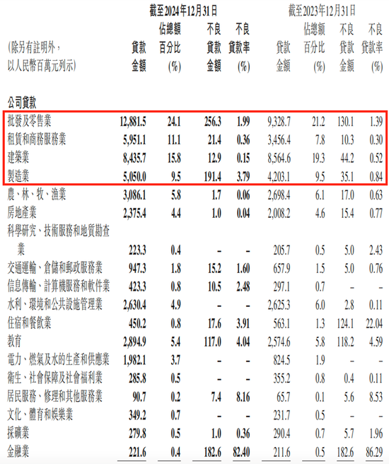 宜宾银行行长突然辞任,2024年财报增长下的隐忧与出路  第3张 宜宾银行行长突然辞任,2024年财报增长下的隐忧与出路  第3张