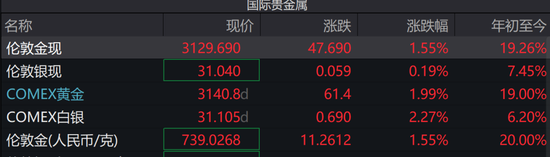 A股近5000股上涨!专家估计“中国版平准基金”规模1.5万亿以上 关税战拉响“特朗普衰退”预警  第4张 A股近5000股上涨!专家估计“中国版平准基金”规模1.5万亿以上 关税战拉响“特朗普衰退”预警  第4张