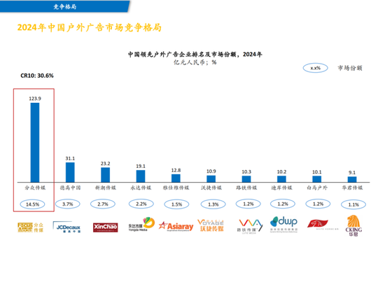 江南春操刀电梯媒体“世纪大并购”!分众传媒83亿收购新潮传媒,两位大佬发朋友圈  第5张 江南春操刀电梯媒体“世纪大并购”!分众传媒83亿收购新潮传媒,两位大佬发朋友圈  第5张