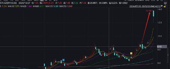 群兴玩具管理层先低价定增后资产注入背后：玩转“三方交易类借壳”资本套利局？  第4张