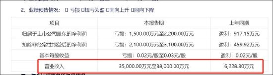 群兴玩具管理层先低价定增后资产注入背后：玩转“三方交易类借壳”资本套利局？  第6张