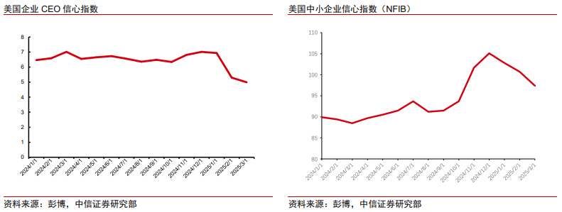 中信证券:美股市场最艰难时候或已过去 谨慎乐观看待当下科技板块投资机会  第6张 中信证券:美股市场最艰难时候或已过去 谨慎乐观看待当下科技板块投资机会  第6张
