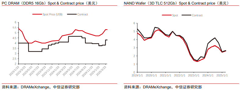 中信证券:美股市场最艰难时候或已过去 谨慎乐观看待当下科技板块投资机会  第10张 中信证券:美股市场最艰难时候或已过去 谨慎乐观看待当下科技板块投资机会  第10张