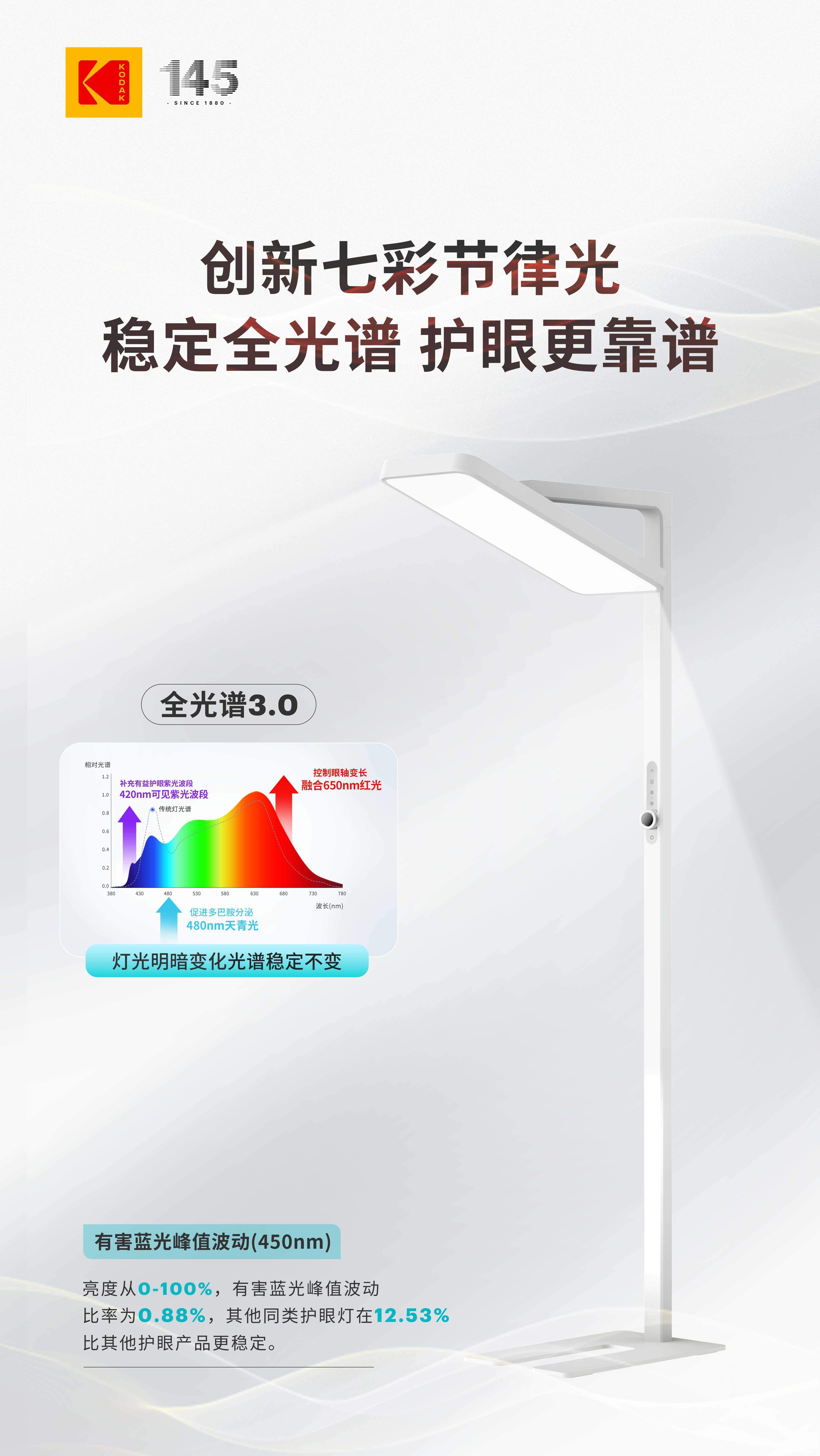 从 “光谱稳定” 到 “护眼靠谱”:柯达白泽系列护眼大路灯闪亮第25届COOC展  第3张 从 “光谱稳定” 到 “护眼靠谱”:柯达白泽系列护眼大路灯闪亮第25届COOC展  第3张