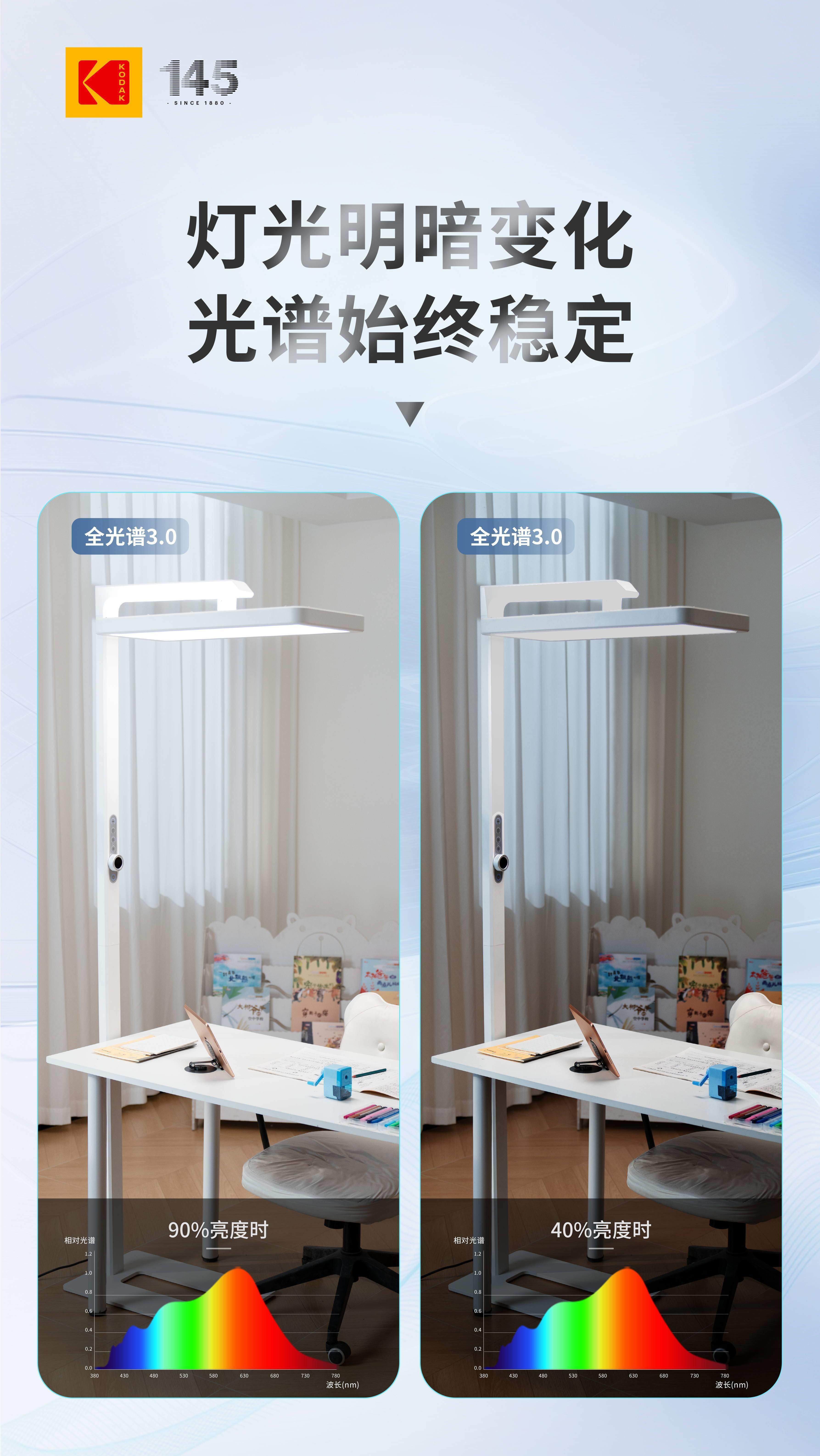 从 “光谱稳定” 到 “护眼靠谱”:柯达白泽系列护眼大路灯闪亮第25届COOC展  第4张 从 “光谱稳定” 到 “护眼靠谱”:柯达白泽系列护眼大路灯闪亮第25届COOC展  第4张