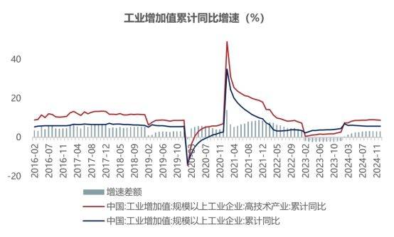 为“稳定地发展”和“稀缺的资产”定价  第3张