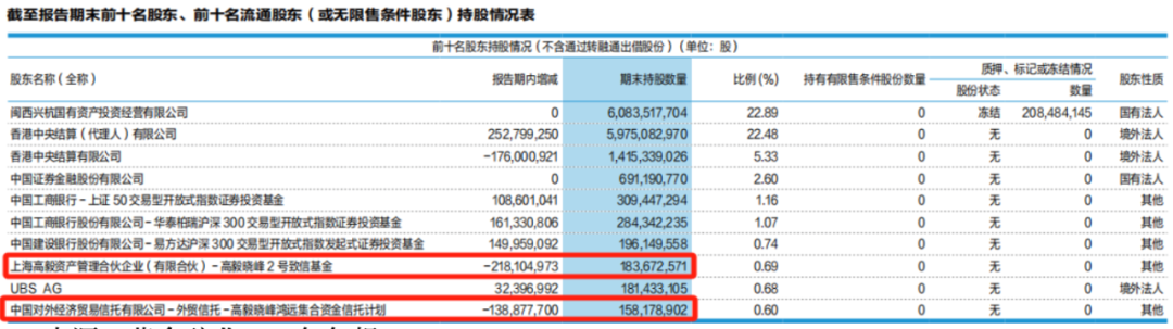 邓晓峰、“中东土豪”出手，加仓4400亿巨头！  第5张