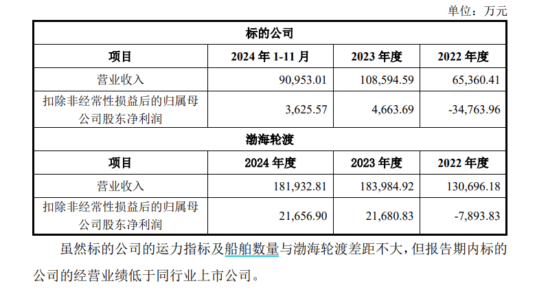 即将到达强制报废年限的船,评估还增值137%?  海峡股份回复问询:此前计提过减值,现在造船价格高 第2张 即将到达强制报废年限的船,评估还增值137%?  海峡股份回复问询:此前计提过减值,现在造船价格高 第2张