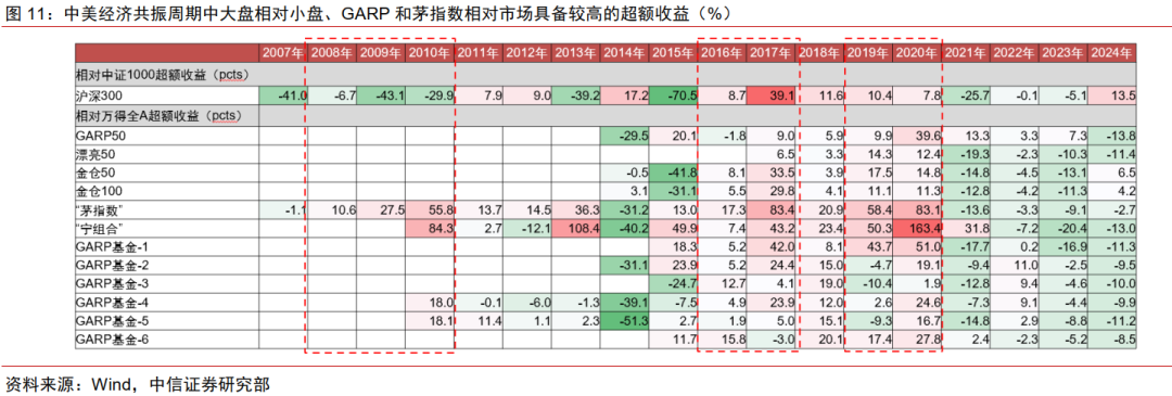 中信证券：美国若陷入真实衰退 对中国权益资产短期或有冲击  第11张