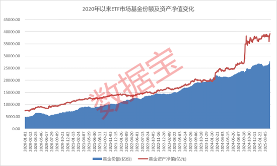 国家队“借道”ETF维稳,市场规模再创新高!  第1张 国家队“借道”ETF维稳,市场规模再创新高!  第1张